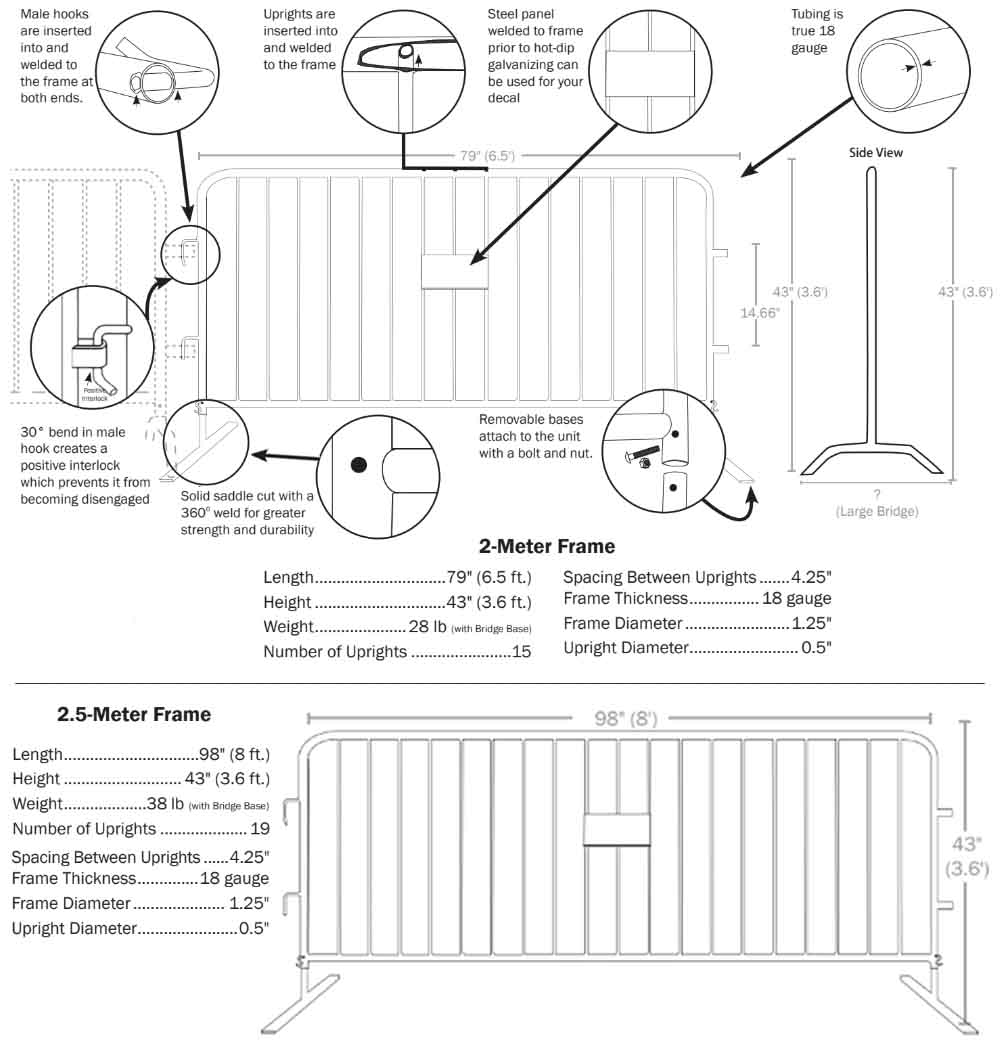 Blockader Standard Economy Specs